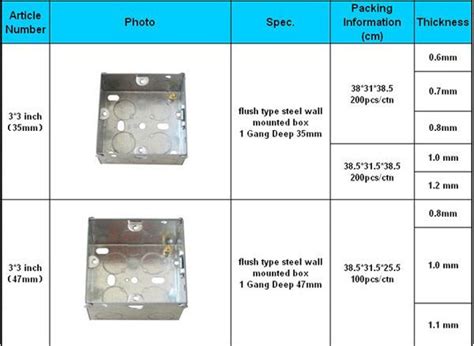 standard junction box size|standard pull box size chart.